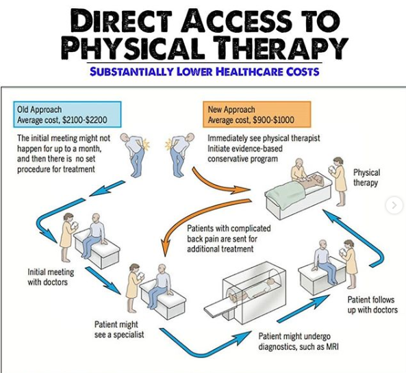 The Cost of Physical Therapy  Texas Physical Therapy Specialists