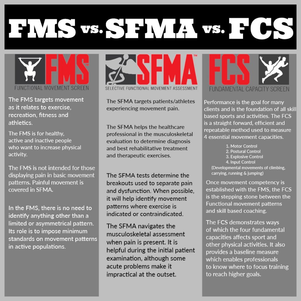 image-786251-FMS_vs_SFMA_vs_FCS.w640.jpg